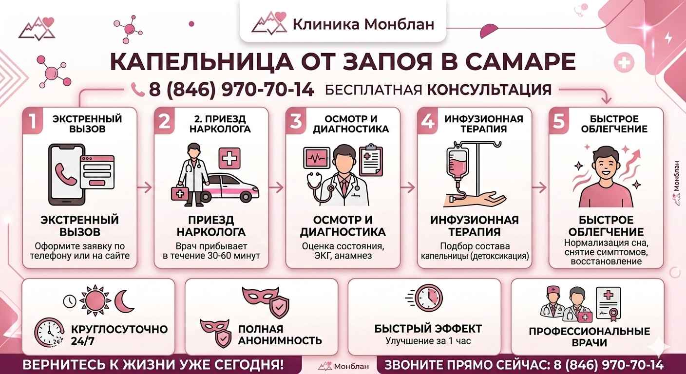 Инфографика услуги кодирование от алкоголизма
