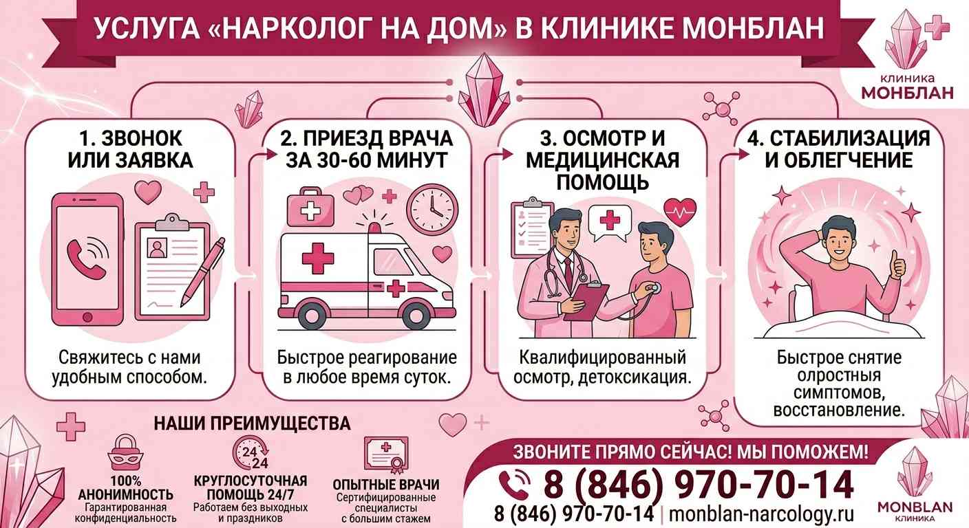 Инфографика услуги нарколог на дом