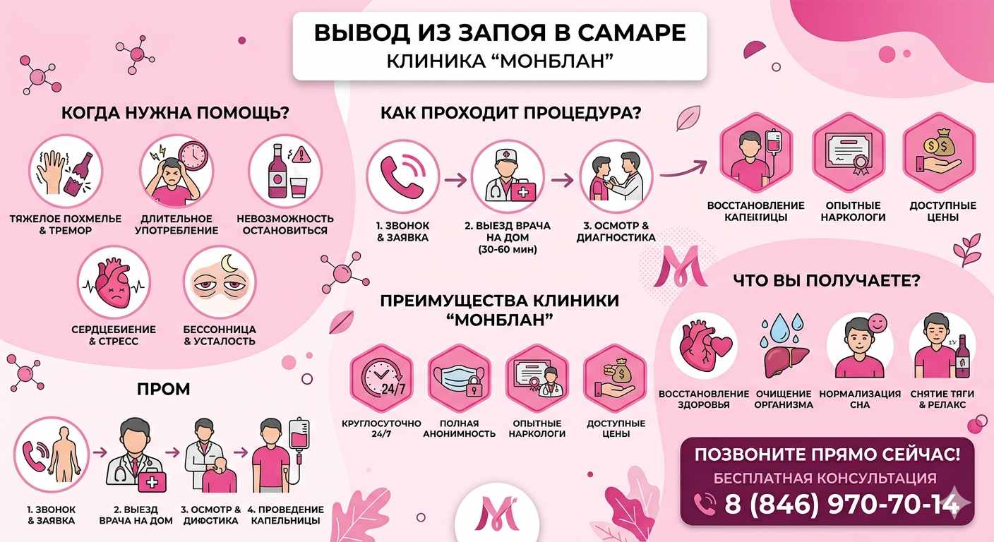 Инфографика услуги вывод из запоя